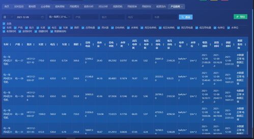 带你读懂能耗双控，浅谈企业实现目标的策略与方法