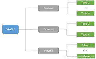 SaaS HRM 2.0 系统架构 数据库设计与前端框架在企业管理前后台的应用与咨询