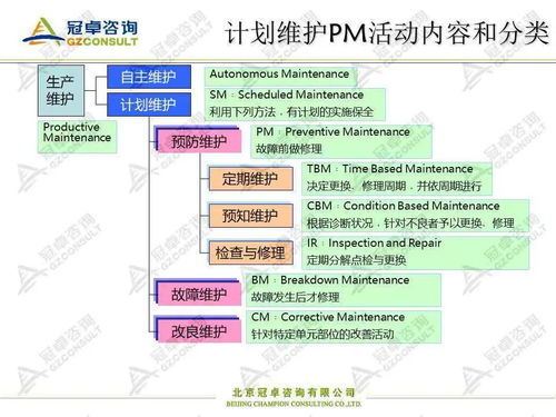 企业如何构建和完善设备管理体系分享二