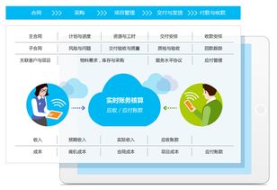 8manage 智能合约能为企业管理带来什么价值