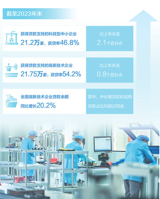 金融活水润科创 推动企业掌握核心技术的战略路径
